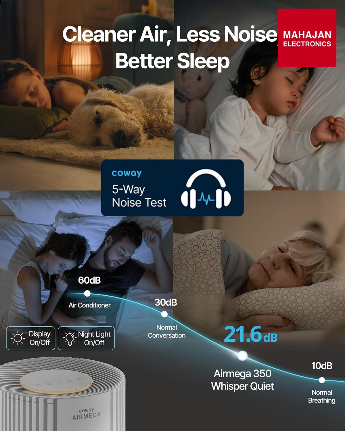Coway Airmega 350 AP-350 Air Purifier with HEPA Filter, Turbo & Eco Mode, Covers up to 2,640 Sq Ft, White – Mahajan Electronics Online.