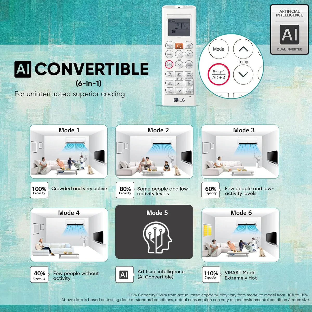 LG US-Q24SNXE 2.0 Ton 3 Star DUAL Inverter Split AC (Copper, AI Convertible 6-in-1 Cooling Mahajan Electronics Online