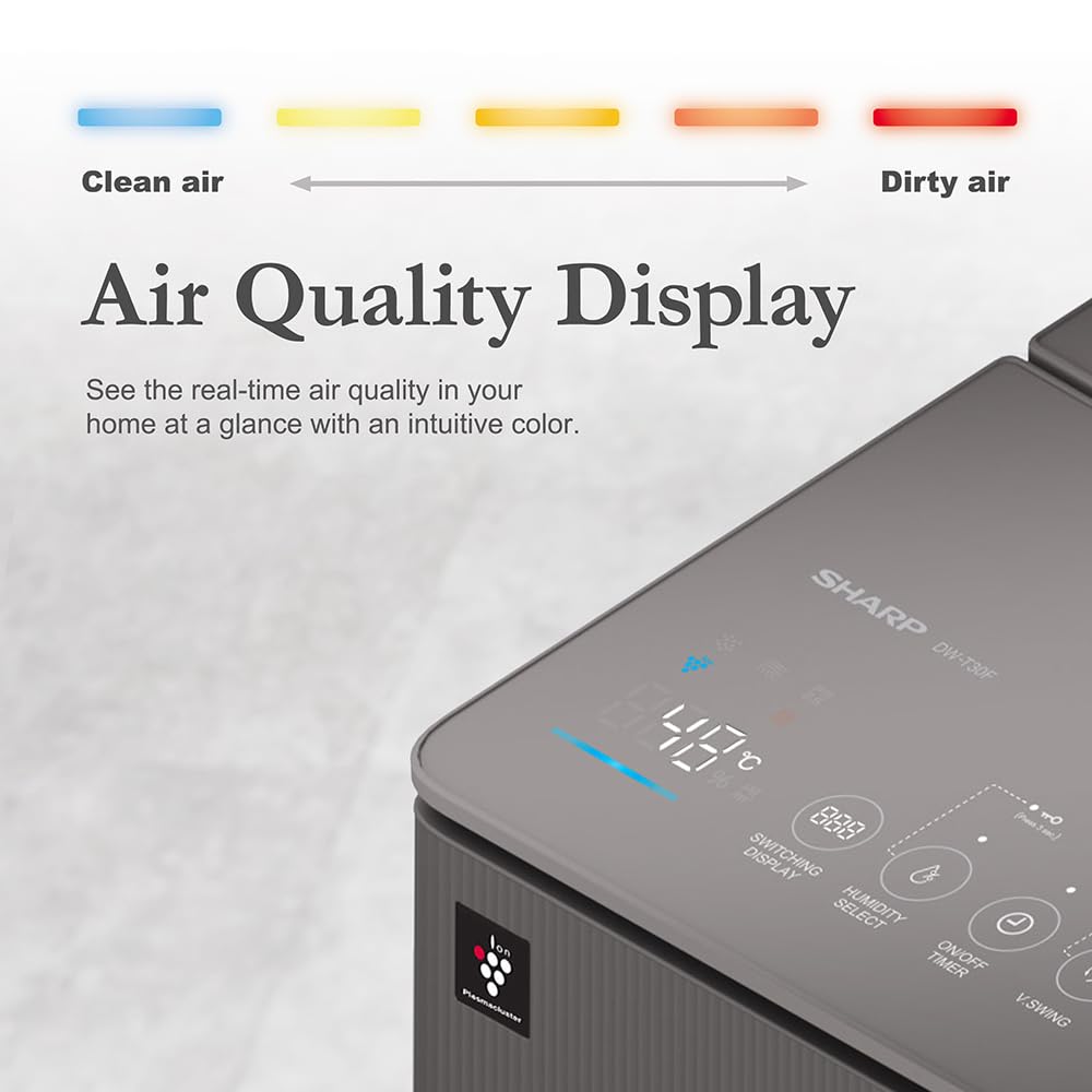 SHARP DW-T30FM-H Charcoal Gray Dehumidifier with Air Purifier I Dual louver, Plasmacluster Tech, VOCs I Absorb Moisture I Clothe Dryer I shoes drying I HEPA+Deo+Pre-Filter I Coanda Air Flow I Area Covers 830 ft² | Mahajan Electronics Online