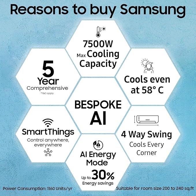 Samsung AR50F24D1XH 2 Ton 3 Star AI Inverter Smart Split AC (BESPOKE AI, Energy Saving, Wi-Fi, Voice Control, Powerful Cooling, 100% Copper, 4 Way swing, Convertible 5in1, 2025 Model, White) Mahajan Electronics online