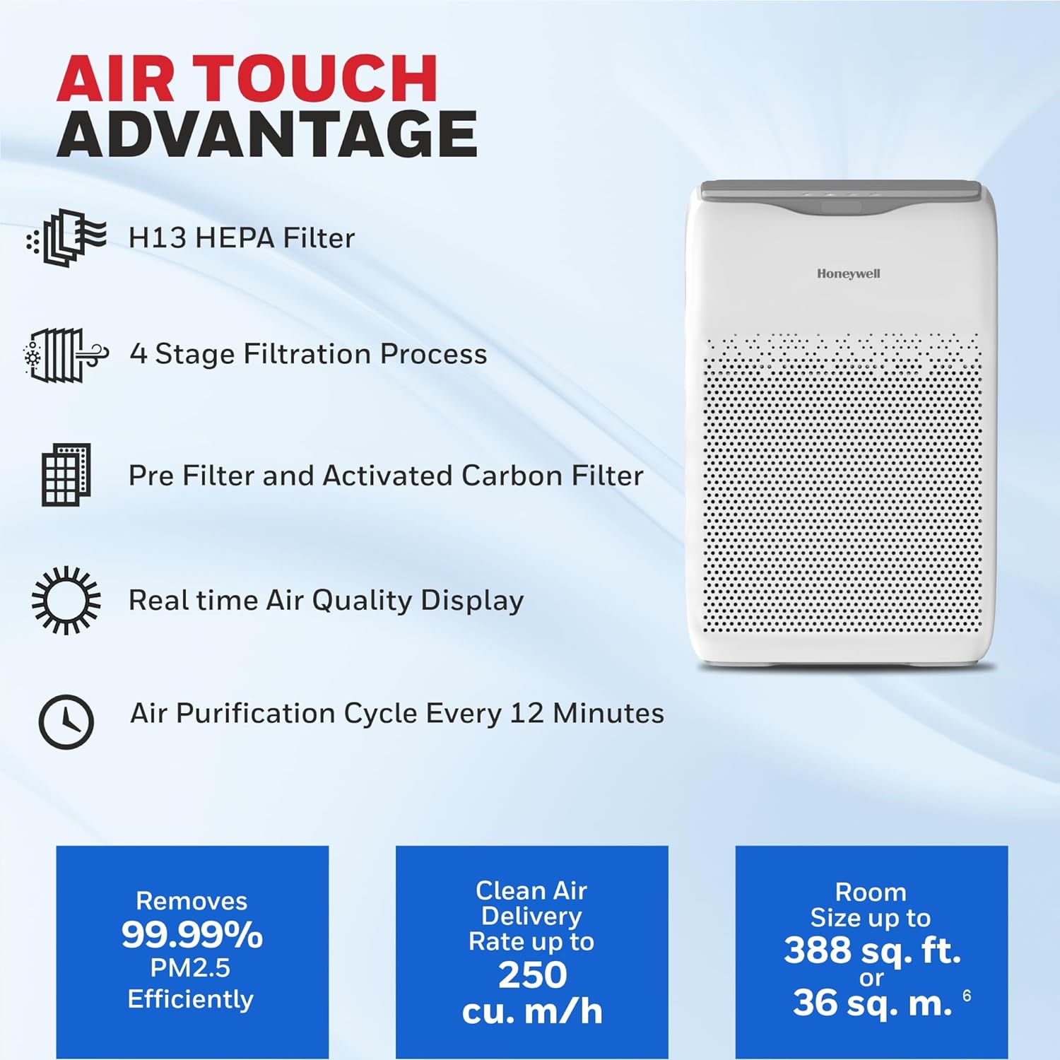 Honeywell Air touch V2 Indoor Air Purifier, Pre-Filter, H13 HEPA Filter, Activated Carbon Filter, 4 Stage – Mahajan Electronics Online.