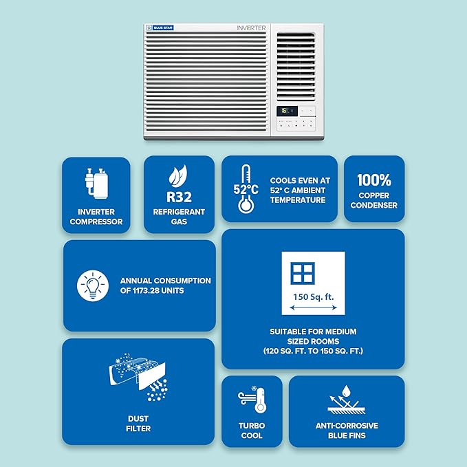 Blue Star WIA318GXU 1.5 Ton 3 Star Inverter Window AC | Copper Condenser, Turbo Cool, Anti-Bacterial Filter, Self Diagnosis | White | Online tMahajan Electronics