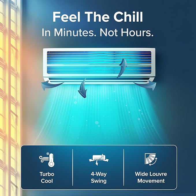 Blue Star IA322DXU 2 Ton 3 Star, New Star Rated, Smart Inverter Split AC (Copper,4-Way Swing, DigiQ Hepta Sensor, Blue Fins,Turbo Cool, Self Clean Technology ( White)-Online Mahajan Electronics