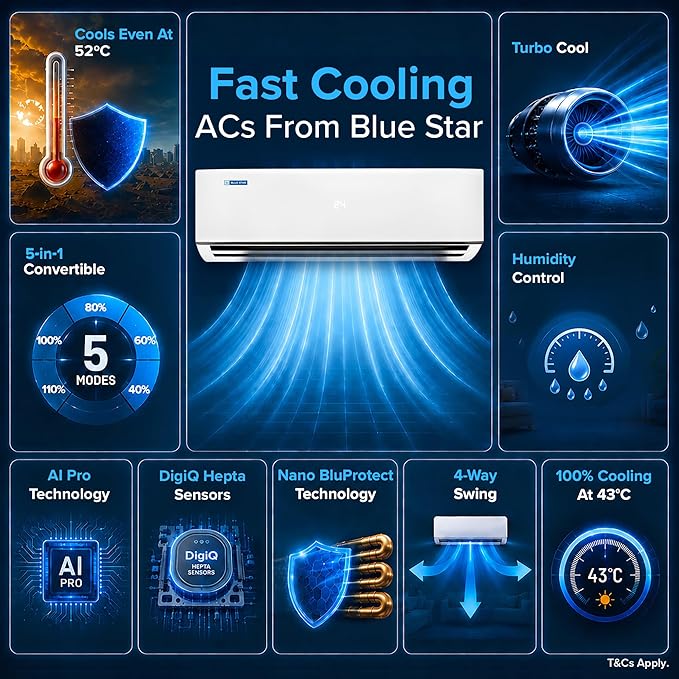 Blue Star IA322DXU 2 Ton 3 Star, New Star Rated, Smart Inverter Split AC (Copper,4-Way Swing, DigiQ Hepta Sensor, Blue Fins,Turbo Cool, Self Clean Technology ( White)-Online Mahajan Electronics