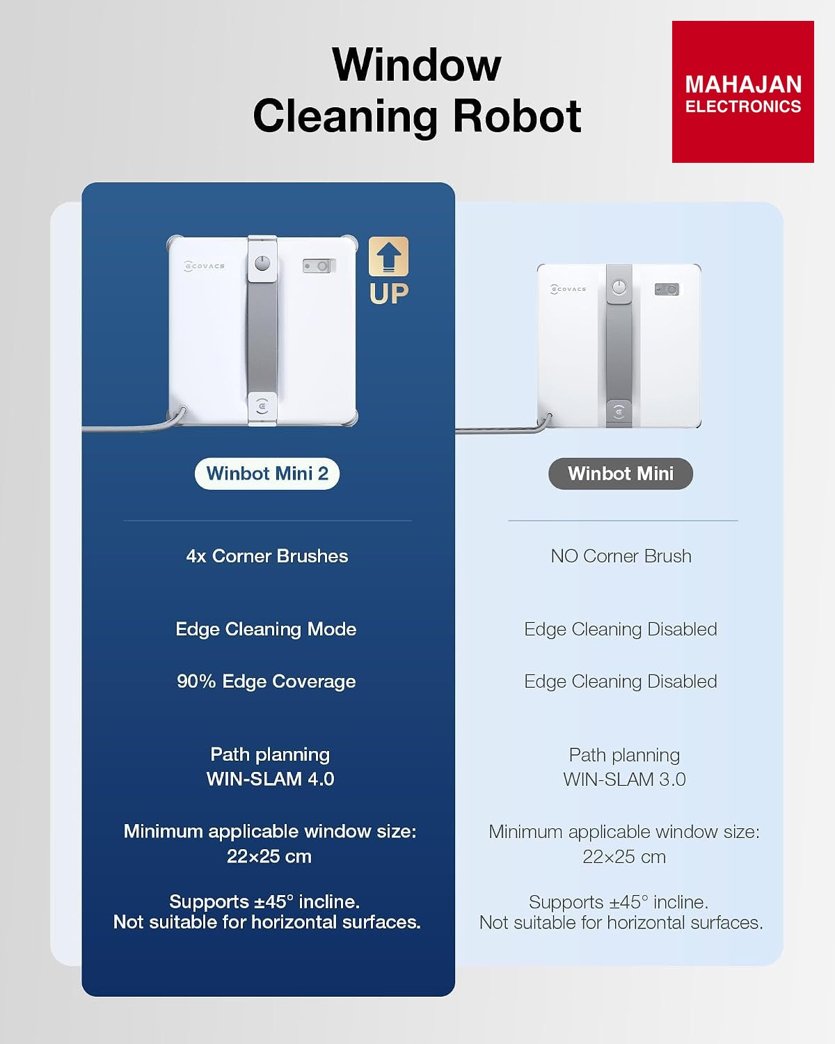 ECOVACS WINBOT MINI2 Window Cleaning Robot Black – Mahajan Electronics Online.