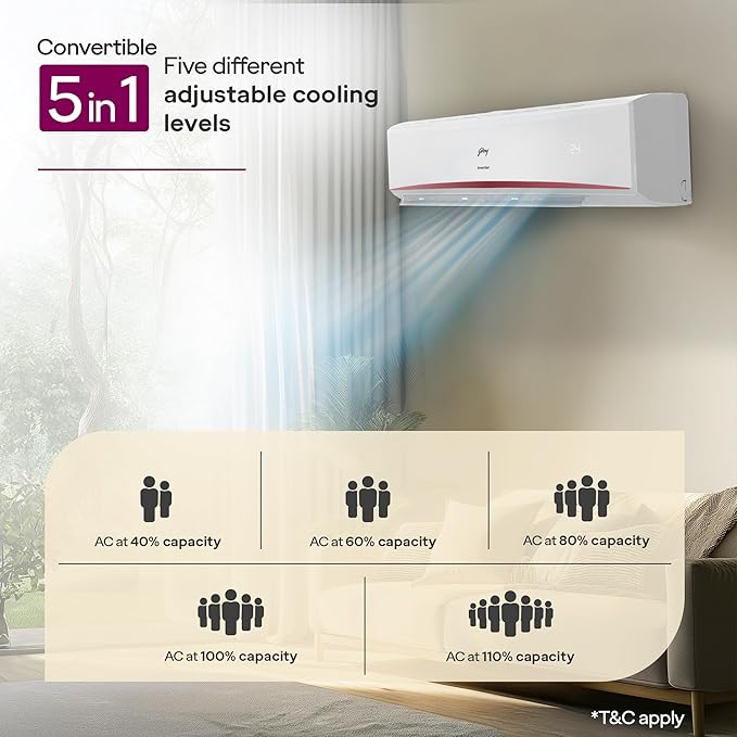 Godrej HIC 30K3TG RA 4 2.5 Ton 3 Star, AI powered, 5-In-1 Convertible Cooling, 4 Way Air Swing Inverter Split AC(Copper,Heavy-Duty Cooling At 52 °C, AC 2.5T HIC 30K3TG RA 4, White)-Online Mahajan Electronics