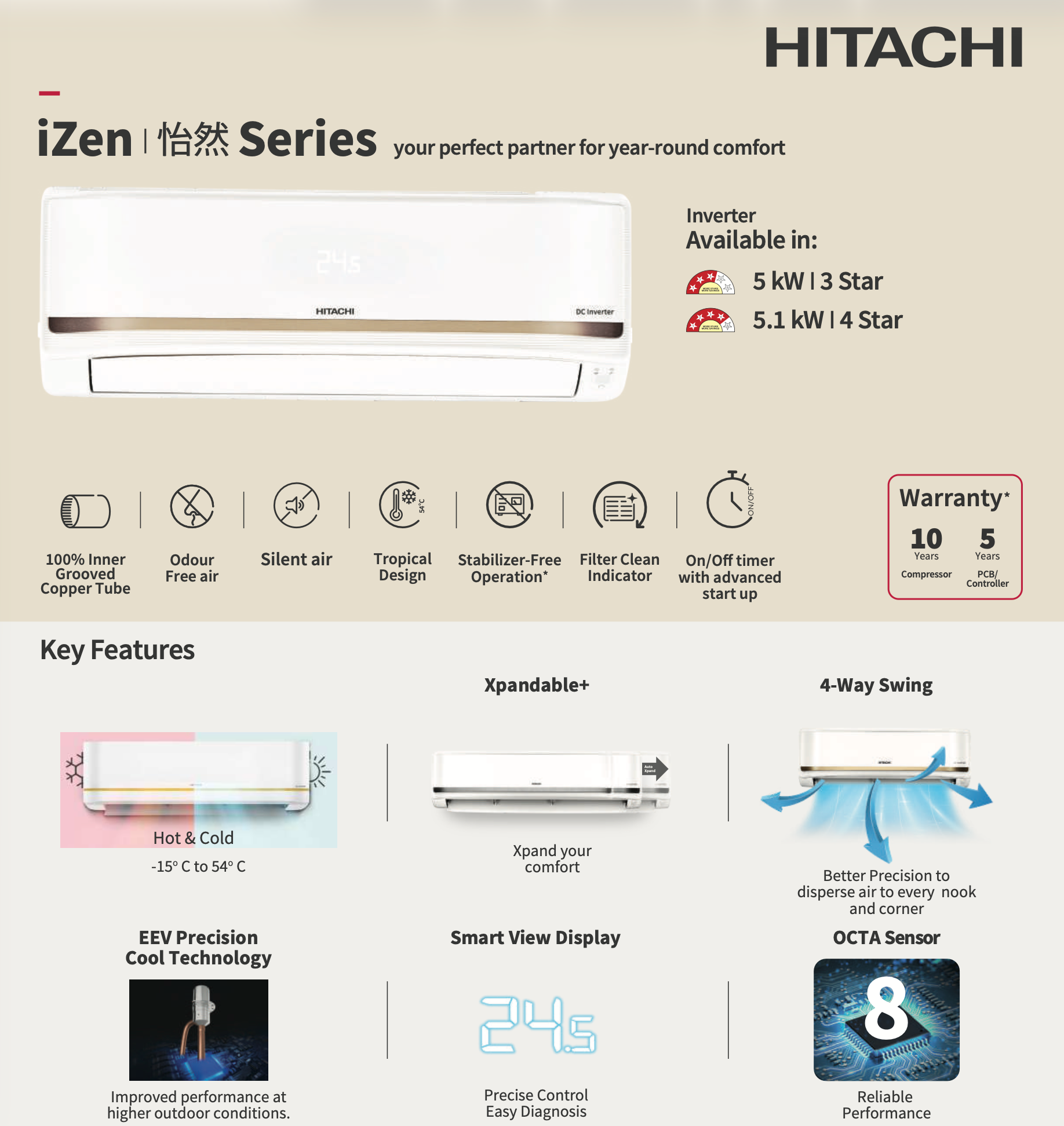 Hitachi iZen 3500STXL RAS.G318PHDIST Hot & Cold 1.5 Ton 3 Star Inverter Split Air Conditioner Mahajan Electronics