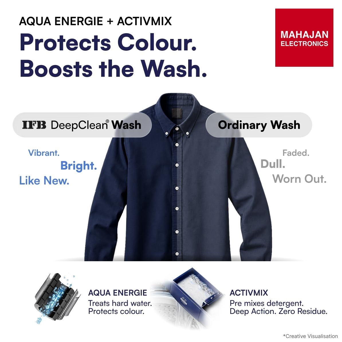 IFB TL701MG1 7 Kg 5 Star Fully Automatic Top Load Washing Machine with AI, Deep Clean, ActivMix, Aqua Energie, Med Grey – Mahajan Electronics Online.
