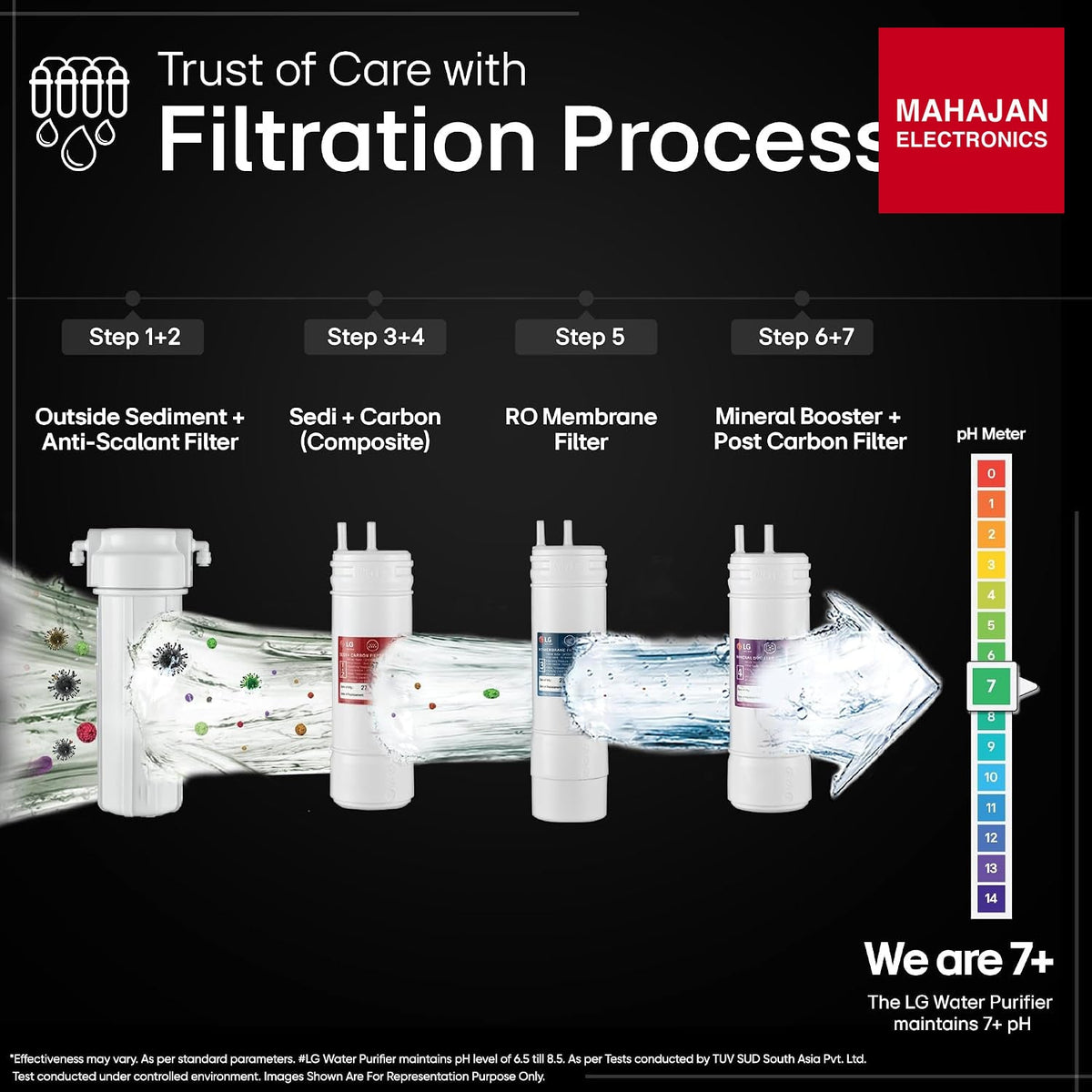 LG WW141NF 8 L RO Water Purifier Black – Mahajan Electronics Online.