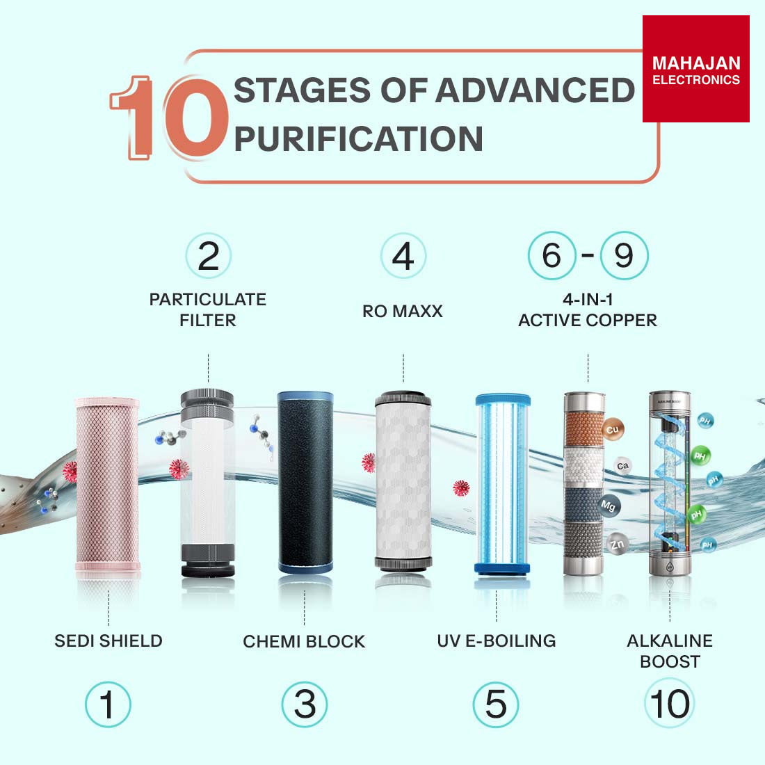 Aquaguard Enrich Hyde GWPDEHRCA00B1X RO + UV Active Copper & Alkaline Under the Counter Water Purifier (Black) β Mahajan Electronics Online.