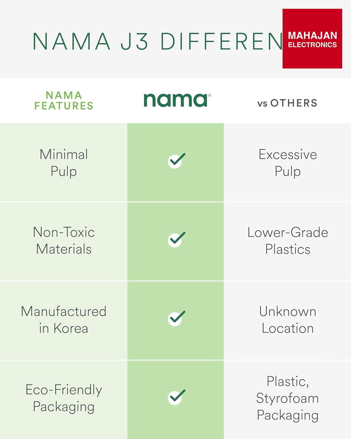 Nama J3 Compact Cold Press Juicer β Self-Feeding, Portable & Nutrient-Rich Juicing β Mahajan Electronics Online.