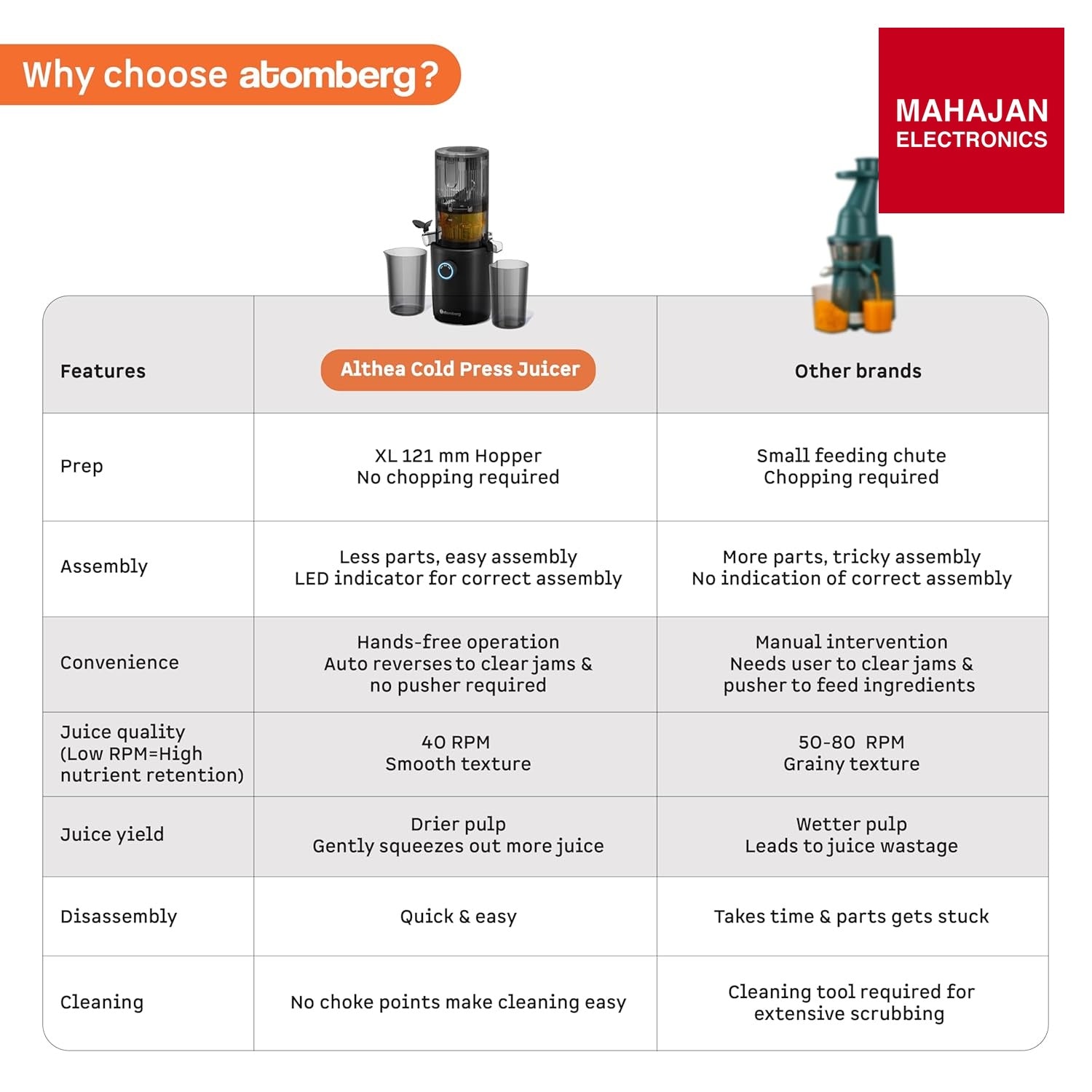 Atomberg Althea Cold Press Juicer – Mahajan Electronics Online.