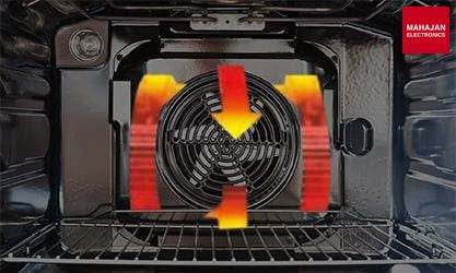 IFB OVENS 656 MTC1/E-RCT 58 ltrs l Convection BUILT IN, Silver โ Mahajan Electronics Online.