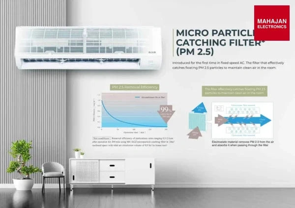 Mitsubishi Electric MS-MU-AGZ19VF-DA2-KT 1.6 Ton 2 Star Fixed Speed Split Air Conditioner-Online Mahajan – Mahajan Electronics Online.