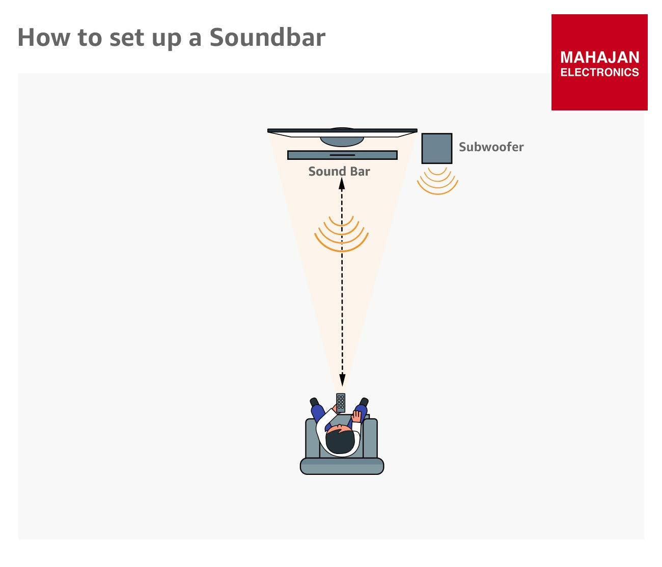 JBL BAR51 secondary product image 4 with Mahajan Electronics logo