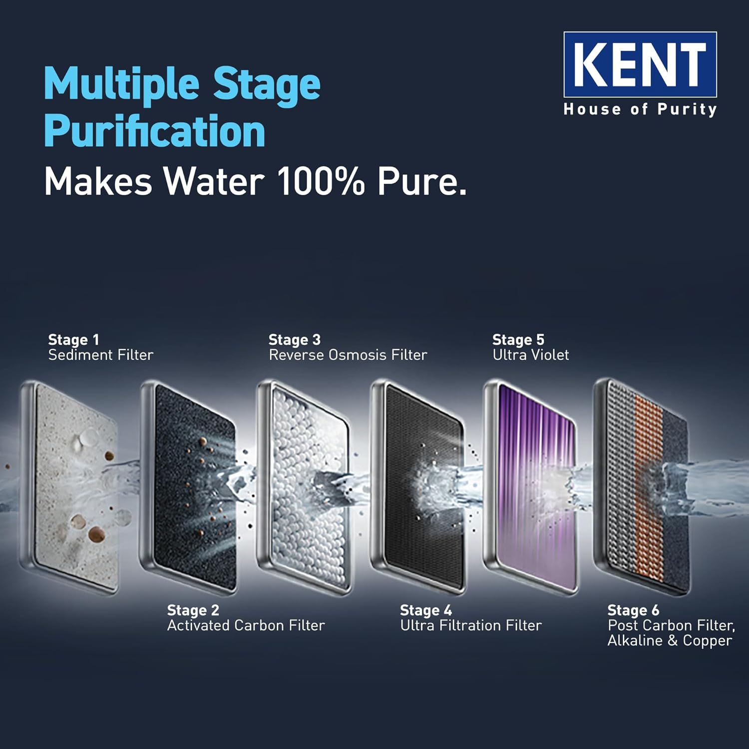 KENT Grand IoT RO Water Purifier| RO+UV+UF+Alk+Cu+TDS Control+UV in Tank | IoT Enabled | Fully Automatic On&OFF Operation |8L|20 LP/Hr|Ideal For Borewell/Tanker/Municipal Water-Online Mahajan Electronics