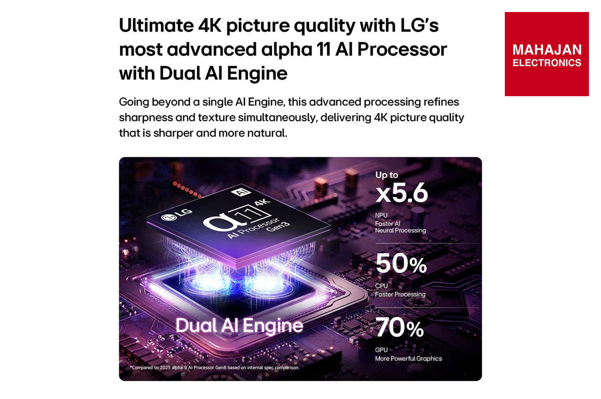 LG OLED77G6PLA 195 cm (77) LG OLED evo AI G6 4K Smart TV with α11 AI Processor Gen3, with Dolby Vision & Atmos 2026 LG