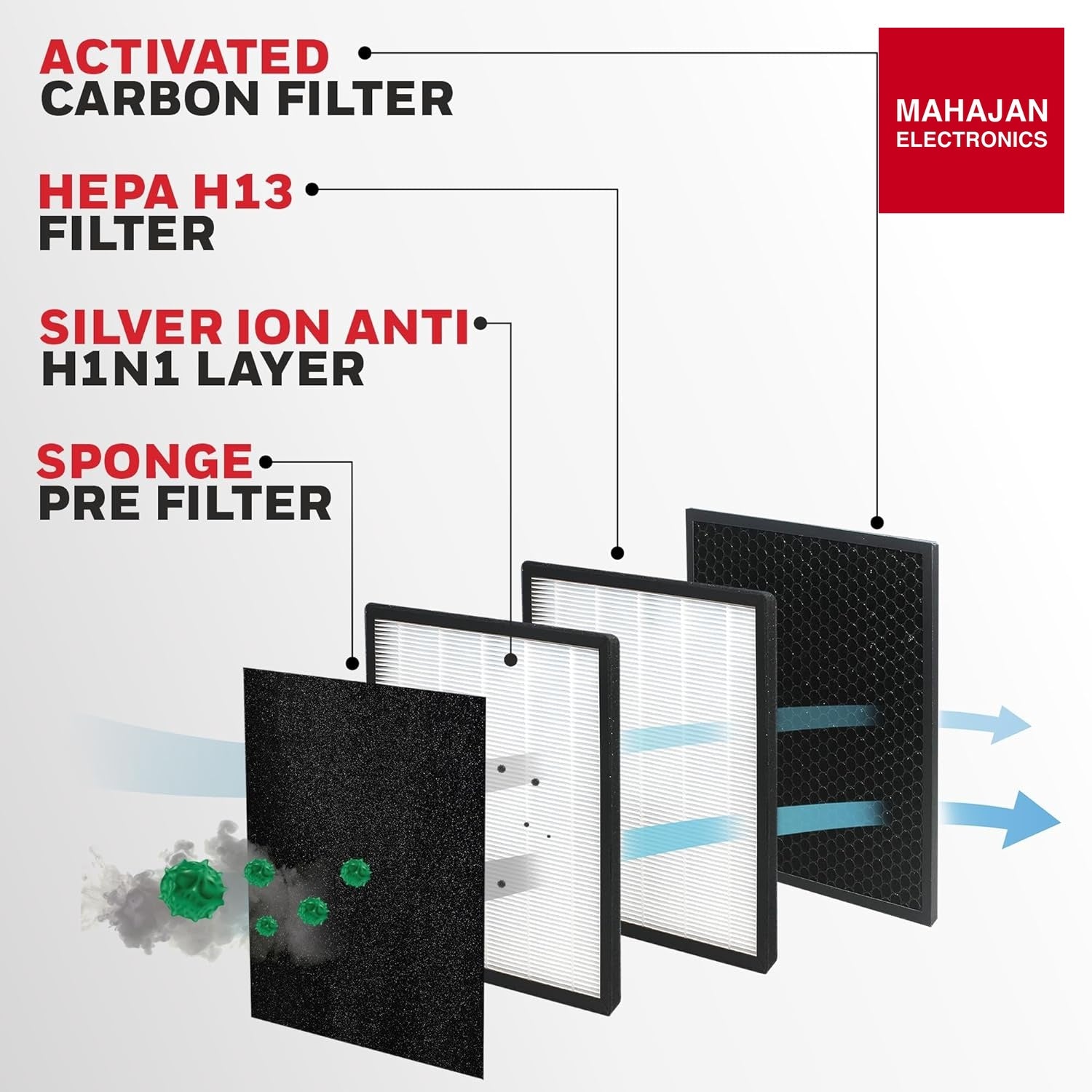 Honeywell Air touch P1 Indoor Air Purifier. Pre Filter, H13 HEPA Filter, Activated Carbon Filter, Removes – Mahajan Electronics Online.