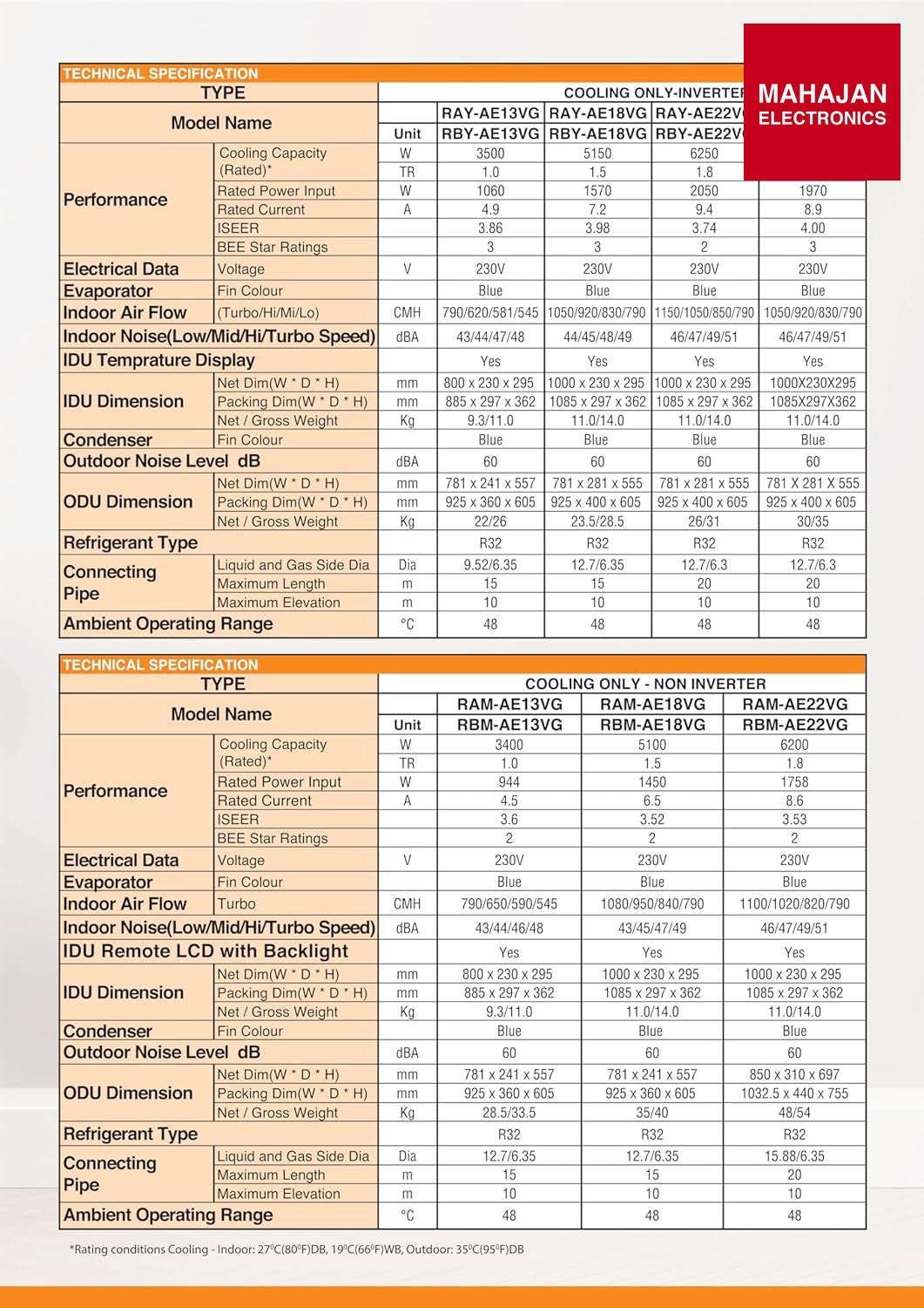 Mitsubishi Electric RAM-AE18VG AC – Mahajan Electronics