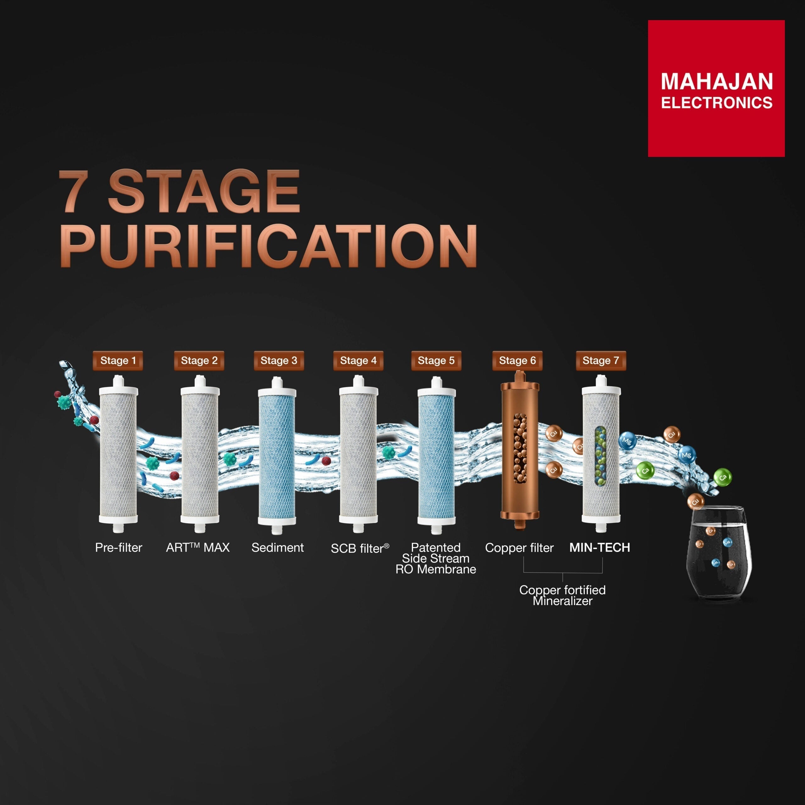 AO Smith Z2 Pro Water Purifier – Mahajan Electronics