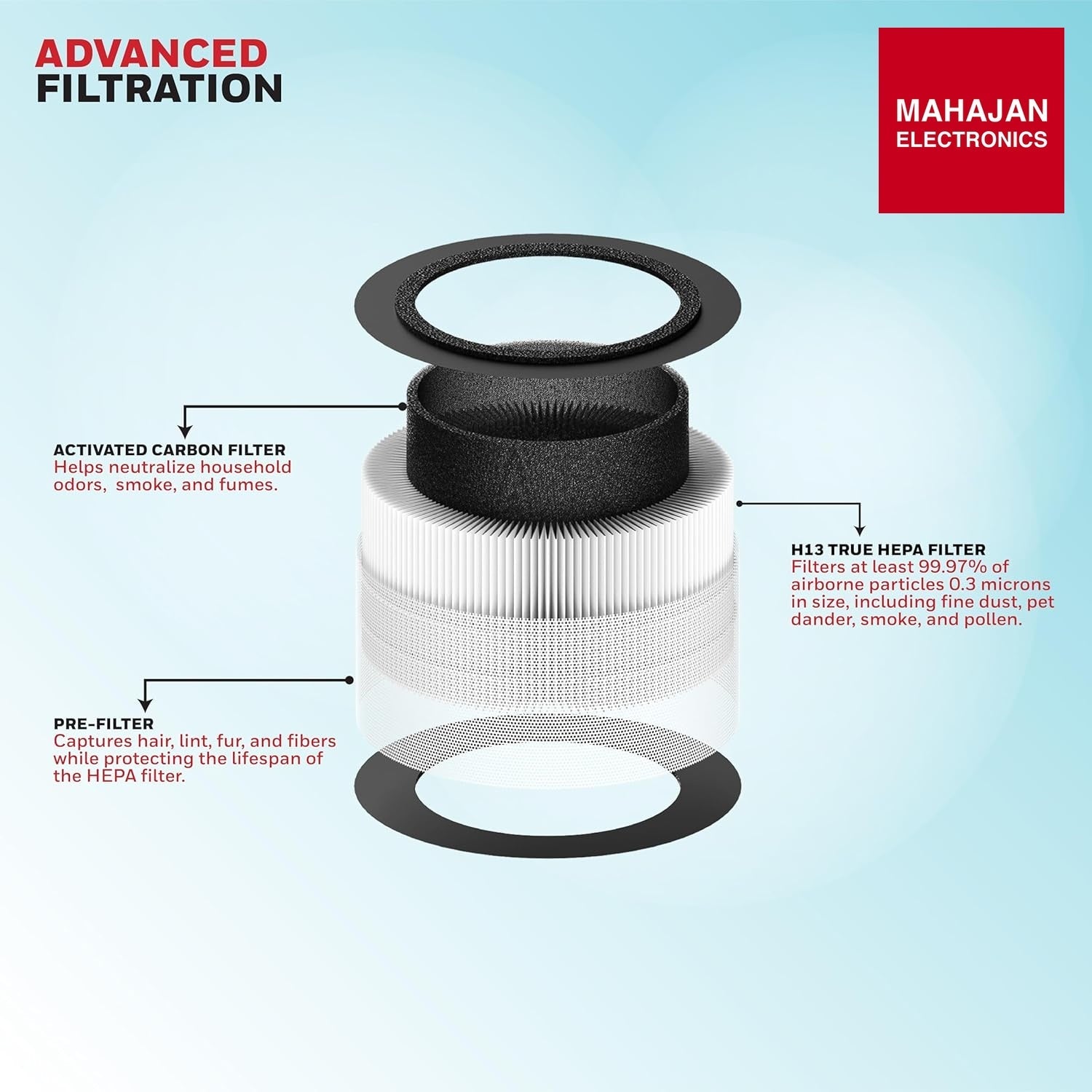 Honeywell Air touch V1 Air Purifier for Home & Office, 3-in-1 filter - Pre-Filter, H13 HEPA Filter, Activated Carbon Filter, Removes 99.97% Pollutants, Allergens, Pet Danger, Smoke, Dust & Pollens Honeywell