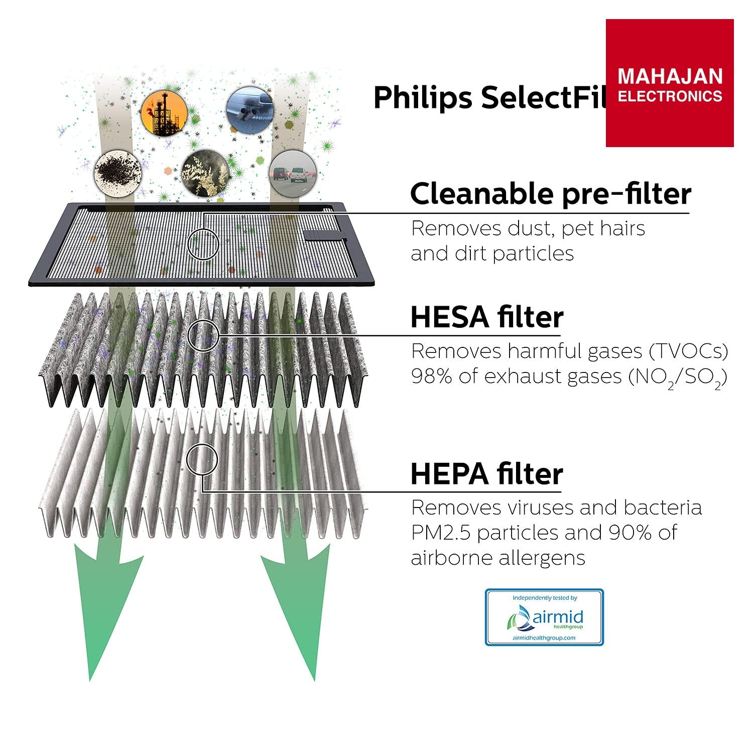 Philips GoPure GP5212 HEPA Car Air Purifier Philips