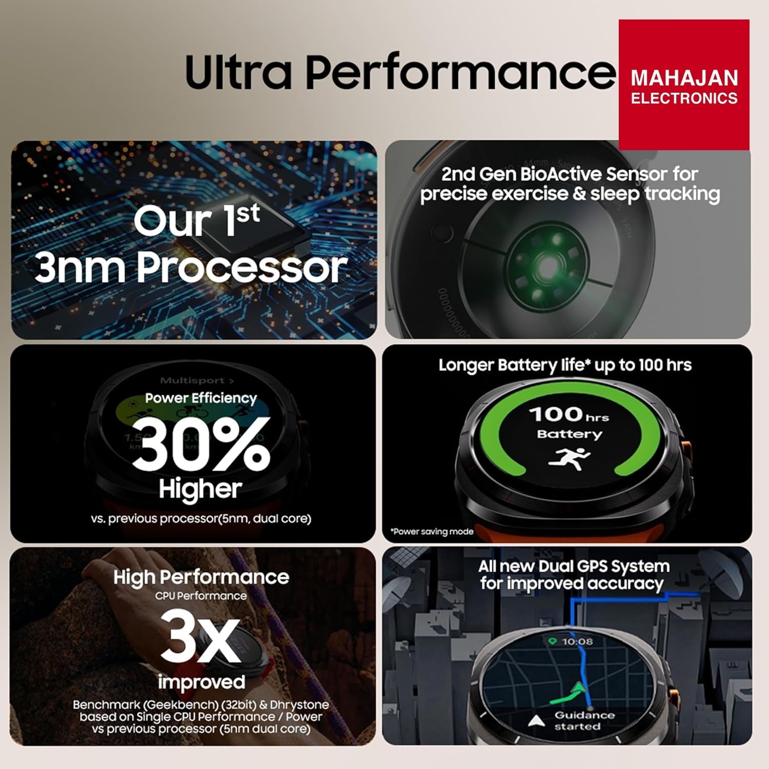 Samsung Galaxy Watch Ultra DEMO – Mahajan Electronics Online.