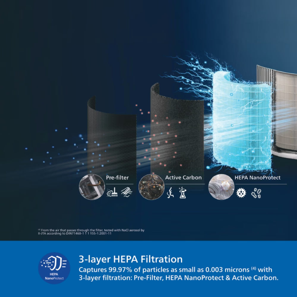 Philips AC2221/63 Smart Air Purifier for Large Rooms up to 50 m² with HEPA Filter, CADR, WiFi App Control & Silent Operation-Online Mahajan Electronics