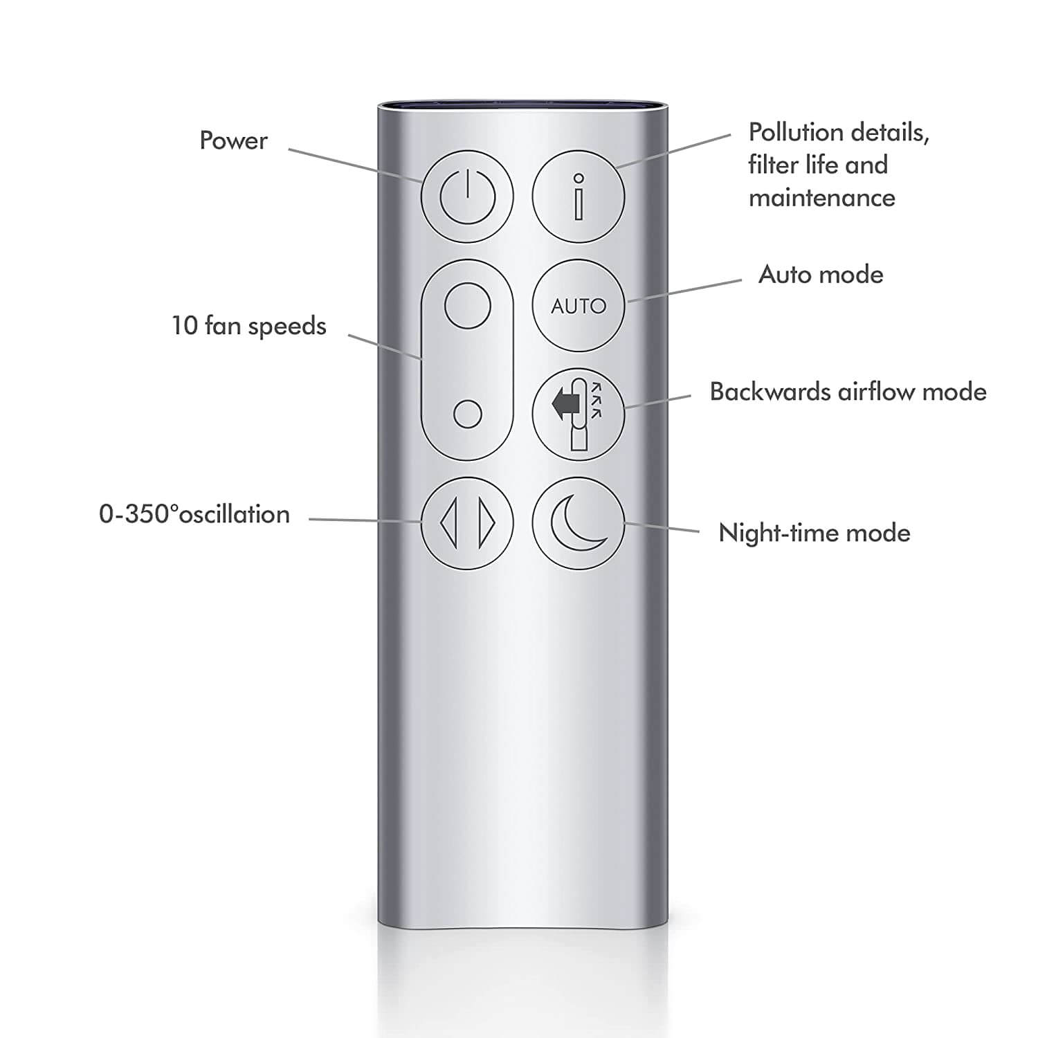 Dyson TP07 Air Purifier (White/Silver) – HEPA H13 Filter, Wi-Fi & Voice Control, 350° Oscillation, Bladeless Fan, 2-Year Warranty
