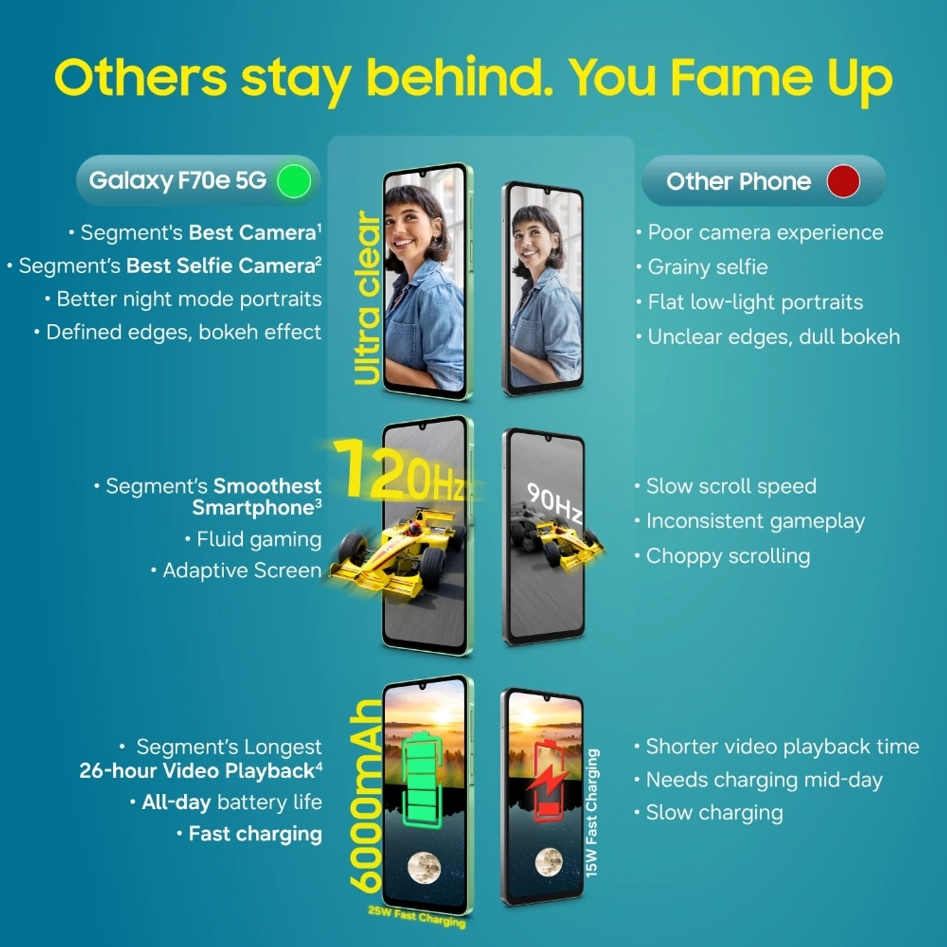 Samsung Galaxy F70e 5G (Spotlight Blue, 128 GB) (4 GB RAM) | 6000 mAh Battery | Dimensity 6300 | Octa Core Processor | 6.74" PLS LCD Display Samsung