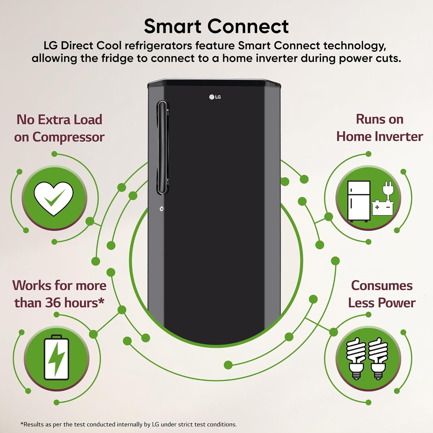 LG GL-B281BESX 261 litres 3 star Single Door Refrigerator, Ebony Sheen GL-B281BESX Mahajan Electronics Online
