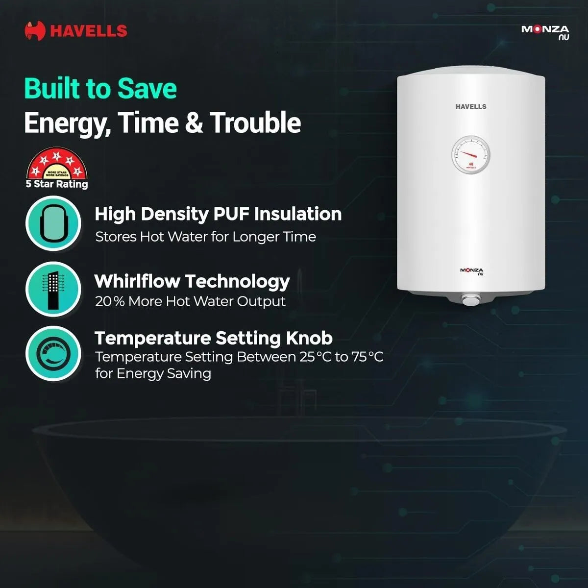 HAVELLS Monza Nu Storage Water Heater 25 L Storage Water Geyser  (White) Mahajan Electronics Online