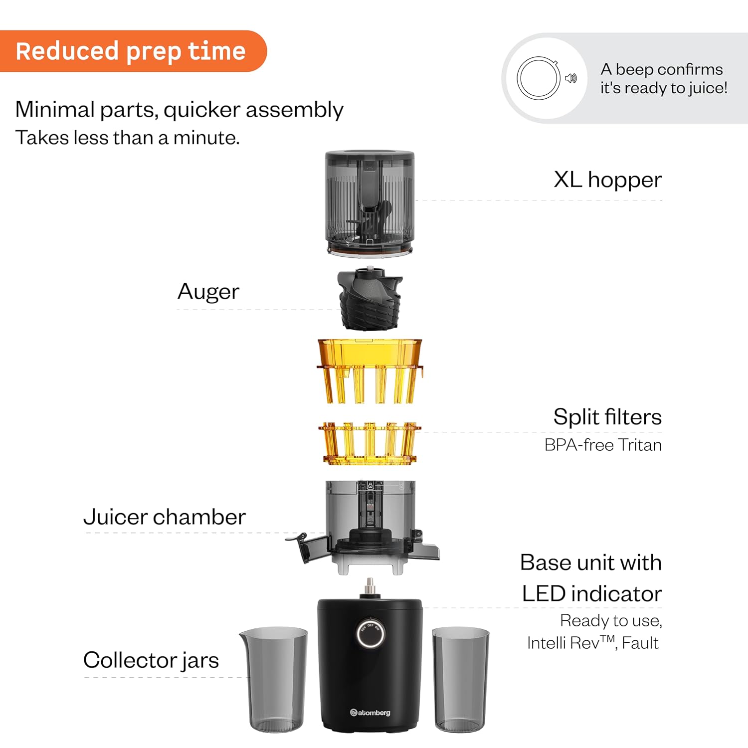 Atomberg Althea Cold Press Juicer | Easy Assembly & Cleaning | Intelligent Auto Reverse