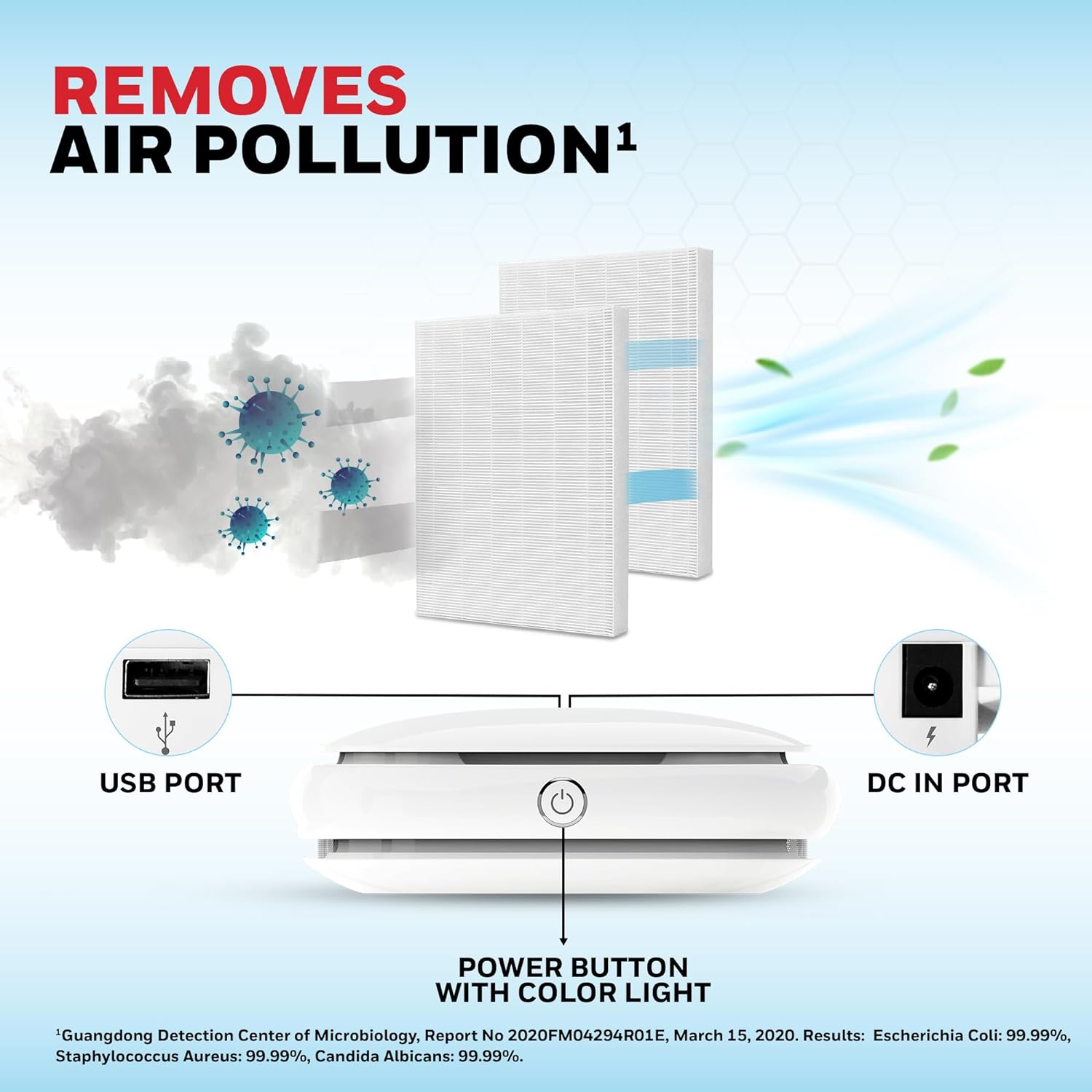 Honeywell Move Pure3 Car Air Purifier,Hepa filter& Ionizer - Mahajan Electronics Online