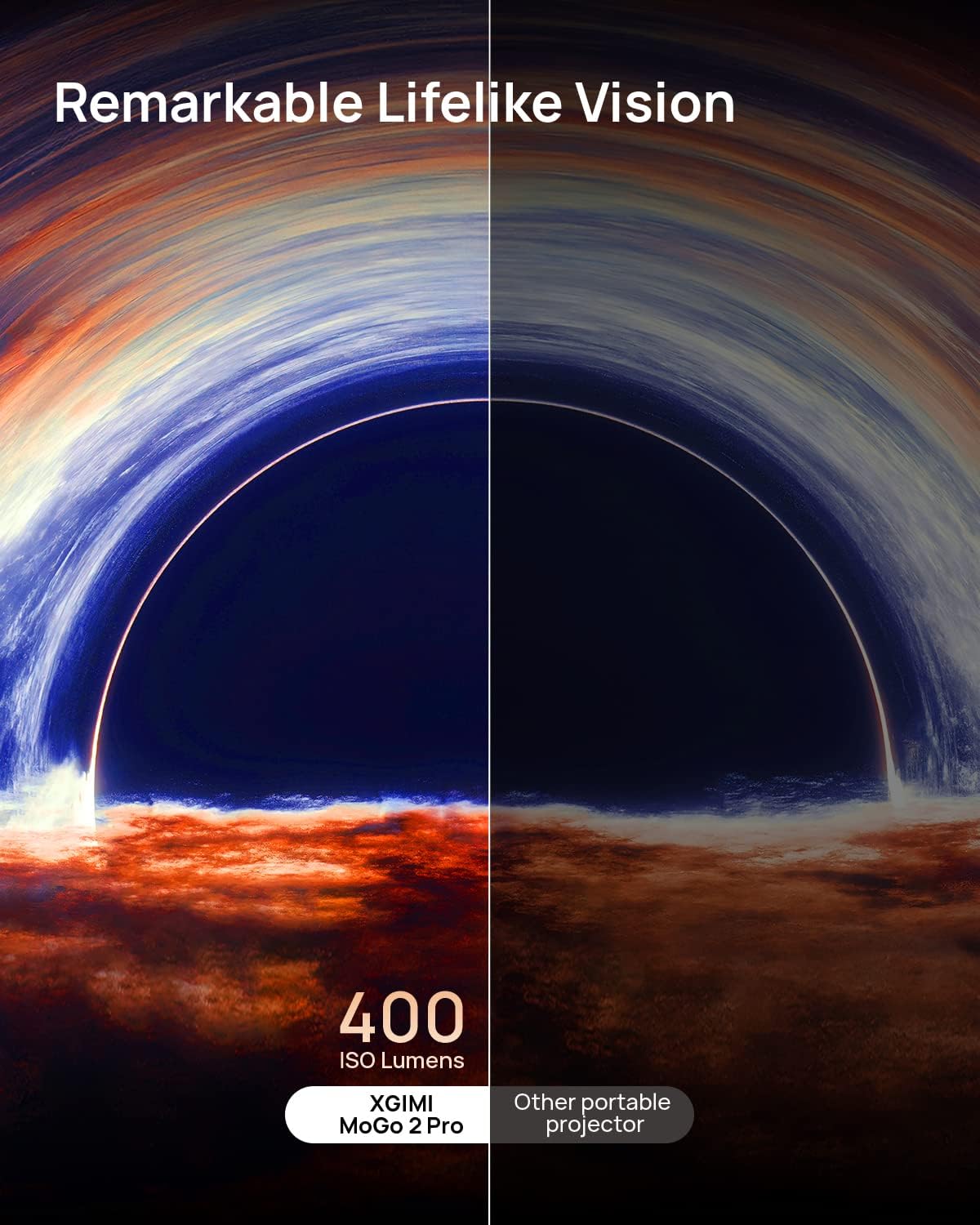 XGIMI MoGo 2 Pro 1080P Full HD Portable Projector, Mini Projector with WiFi and Bluetooth, Android TV 11.0, 400 ISO Lumens, 2X8W Speakers, Supports 4K, Auto Focus, Object Avoidance & Screen Adaption Mahajan Electronics Online