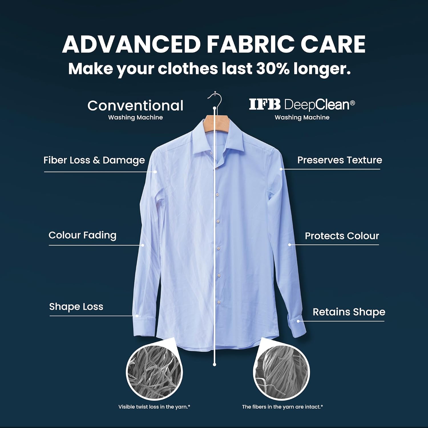 IFB SENATOR GXN 8012 CMS 8 Kg 5 Star, DeepClean® Technology, AI Powered, WiFi, Fully Automatic Front Load Washing Machine ( PowerSteam®, 9 Swirl, Steam Refresh, Inbuilt Heater, Eco Inverter, Grey)