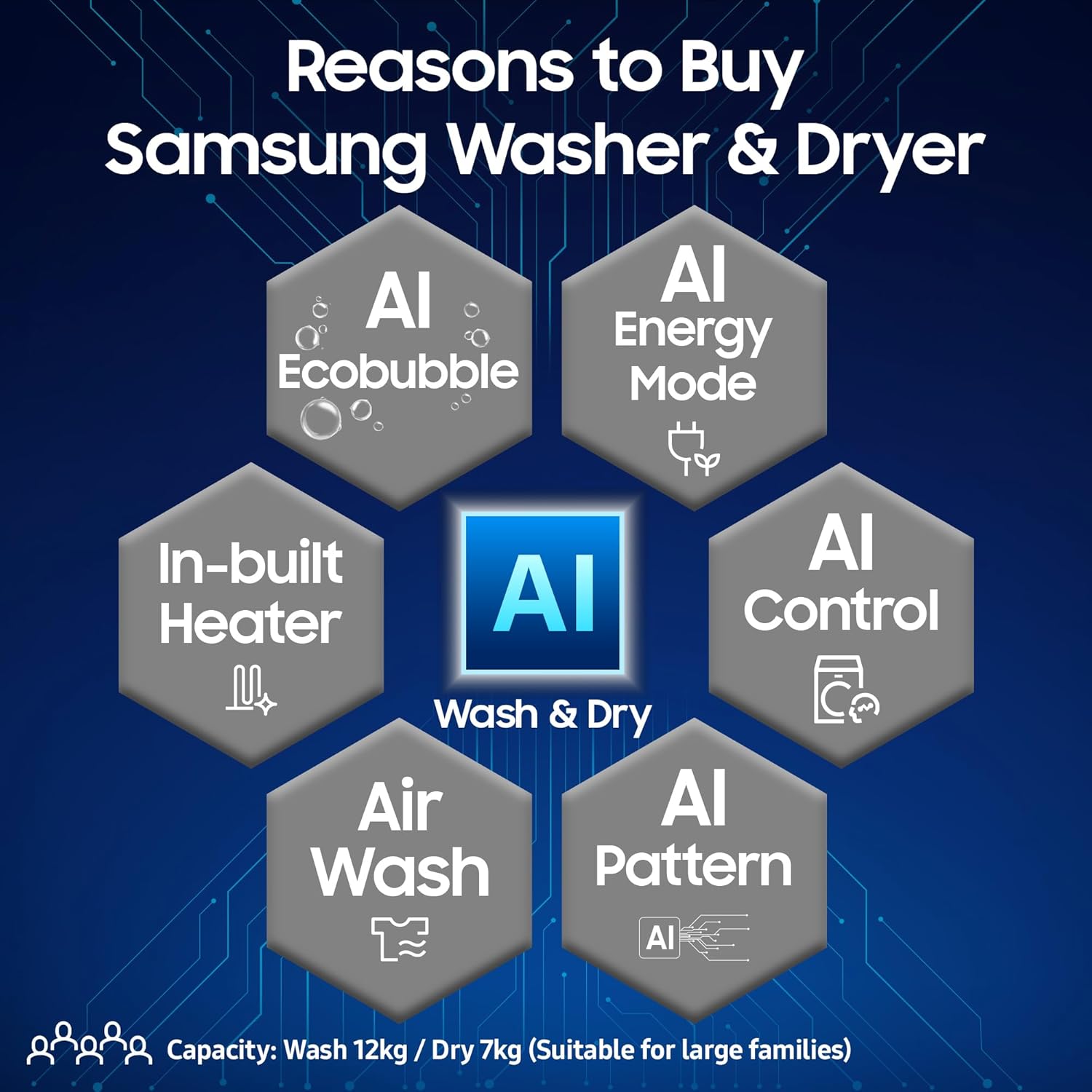 Samsung WD12FB7B34GBTL 12 kg (Wash) / 7 kg (Dry), 5 Star, AI EcoBubble, AI Control, AI Energy Mode, Air Wash, Hygiene Steam, Wi-Fi, Digital Inverter, Fully-Automatic Front Load Washer Dryer ( Black) Mahajan Electronics Online