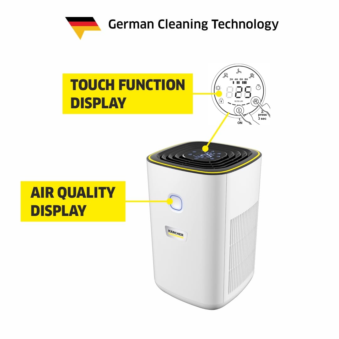 Kärcher AF20 Air Purifier For Home,Dual H13 HEPA & Activated Carbon Filters,Removes 99.99% Pathogens & Fine Dust,430 Sq. Ft Coverage,Air Quality Display,Automatic & Night Modes,German Technology,White Mahajan Electronics Online