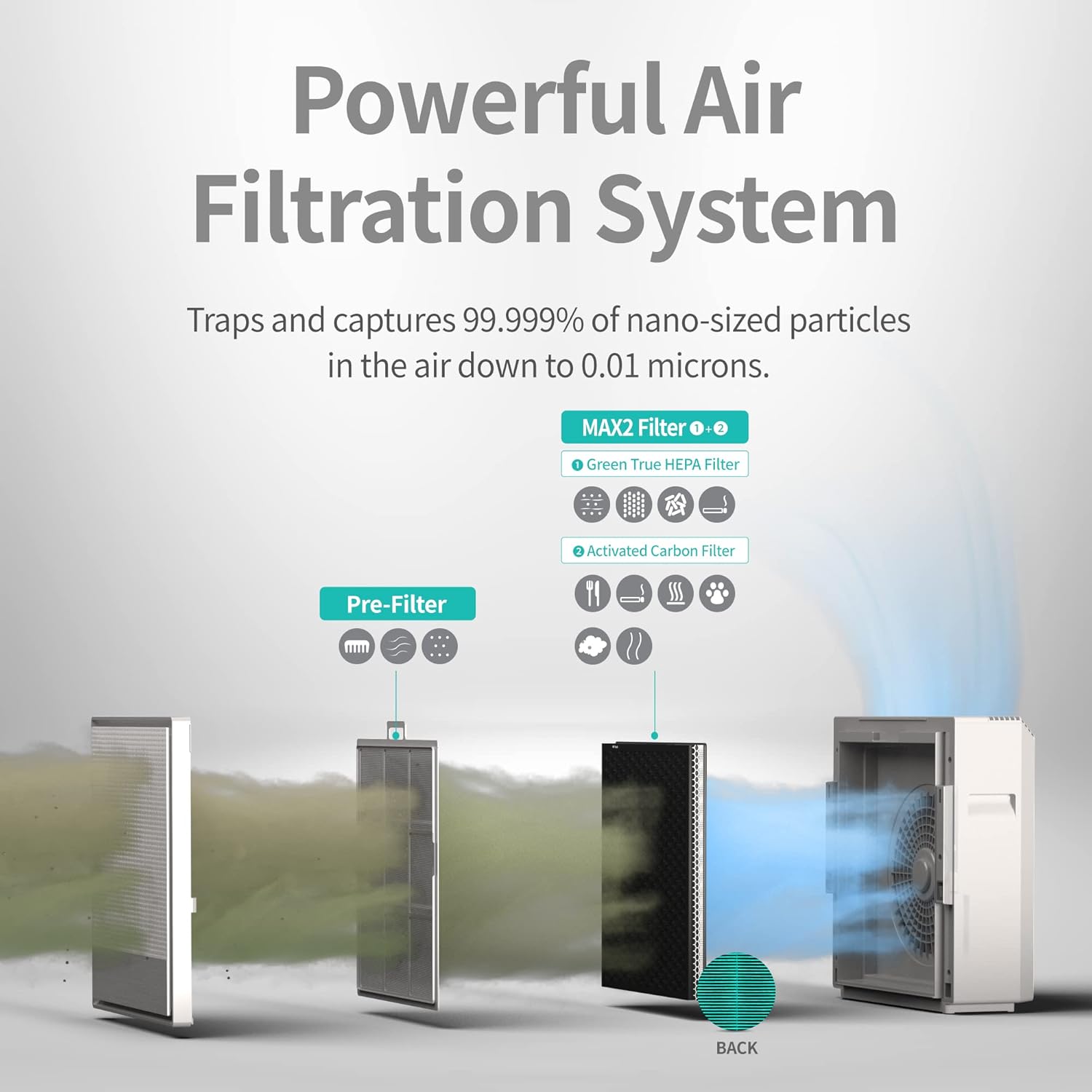 Coway Airmega 250/250S Air Purifier Replacement Filter Set, Max 2 Green True HEPA and Active Carbon Filter, AP-1720-FP Mahajan Electronics Online