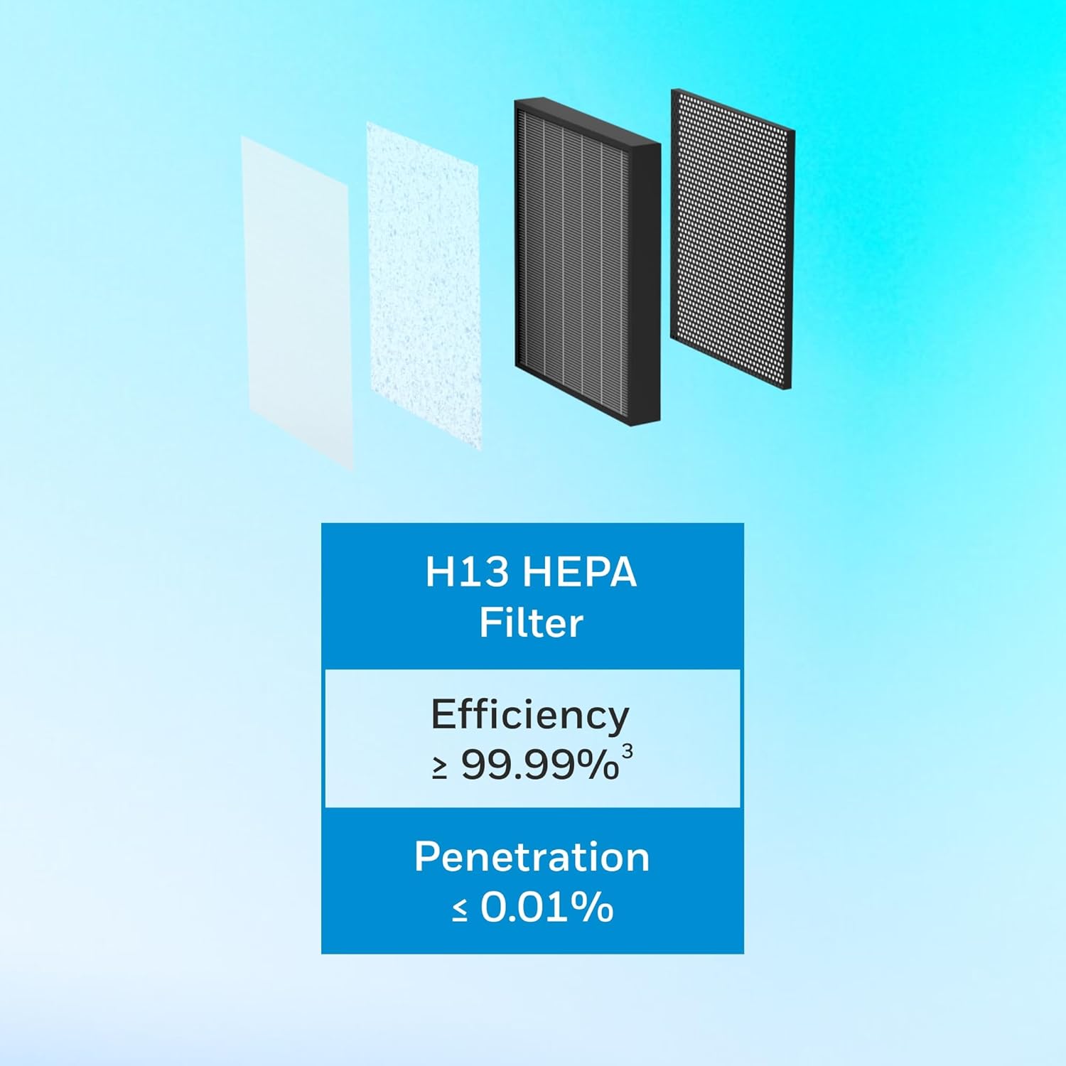 Honeywell Filter Air Touch V5 4-in-1 Compound with Pre Filter, Nano-Silver Anti-Bacterial,H13 HEPA and Activated Carbon, Removes 99.99% Allergens,Pollutants,PM2.5,VOCs,Smoke,Odour Mahajan Electronics Onlie
