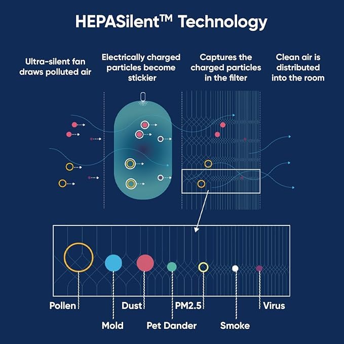Blueair Filter SmokeStop for Pro Series (For Air Purifier models Pro XL. Pro L, Pro M) Mahajan Electronics Online