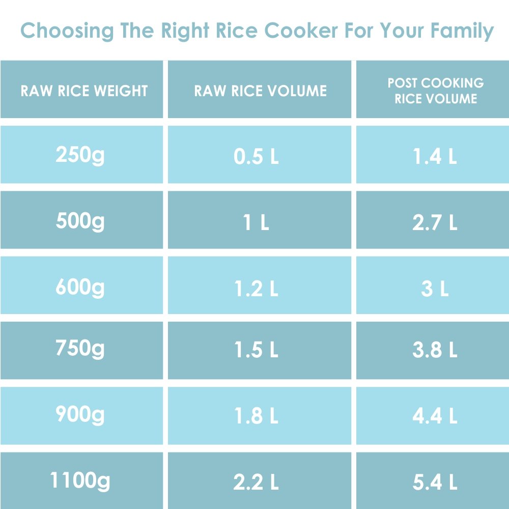 Panasonic SR-WA22H (E) Automatic Rice Cooker, Apple Green, 2.2 Liters - Mahajan Electronics Online