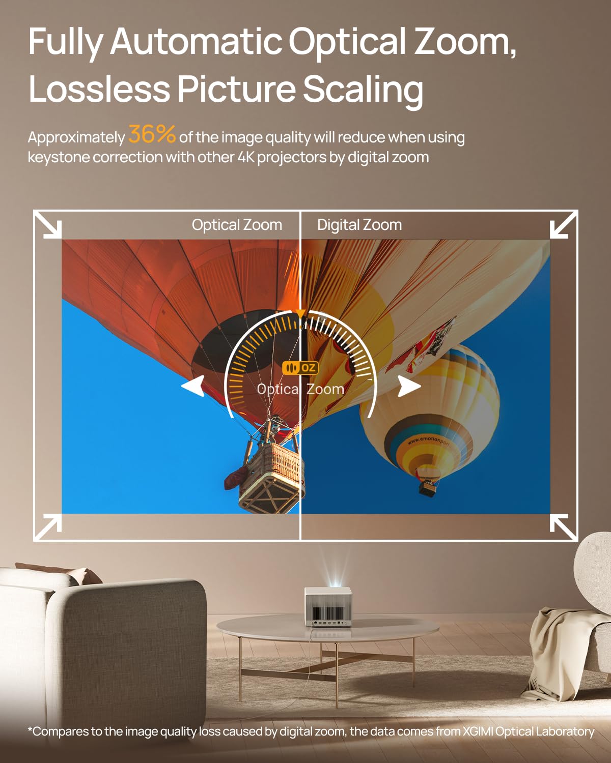 XGIMI Horizon Ultra 4K Dual Light Projector, 2300 ISO Lumens, 200" Display, Dolby Vision, 1SA 3.0, Android TV 11, 2x12W Harman Kardon, Optical Zoom, Auto Keystone, WiFi and Bluetooth Mahajan Electronics Online