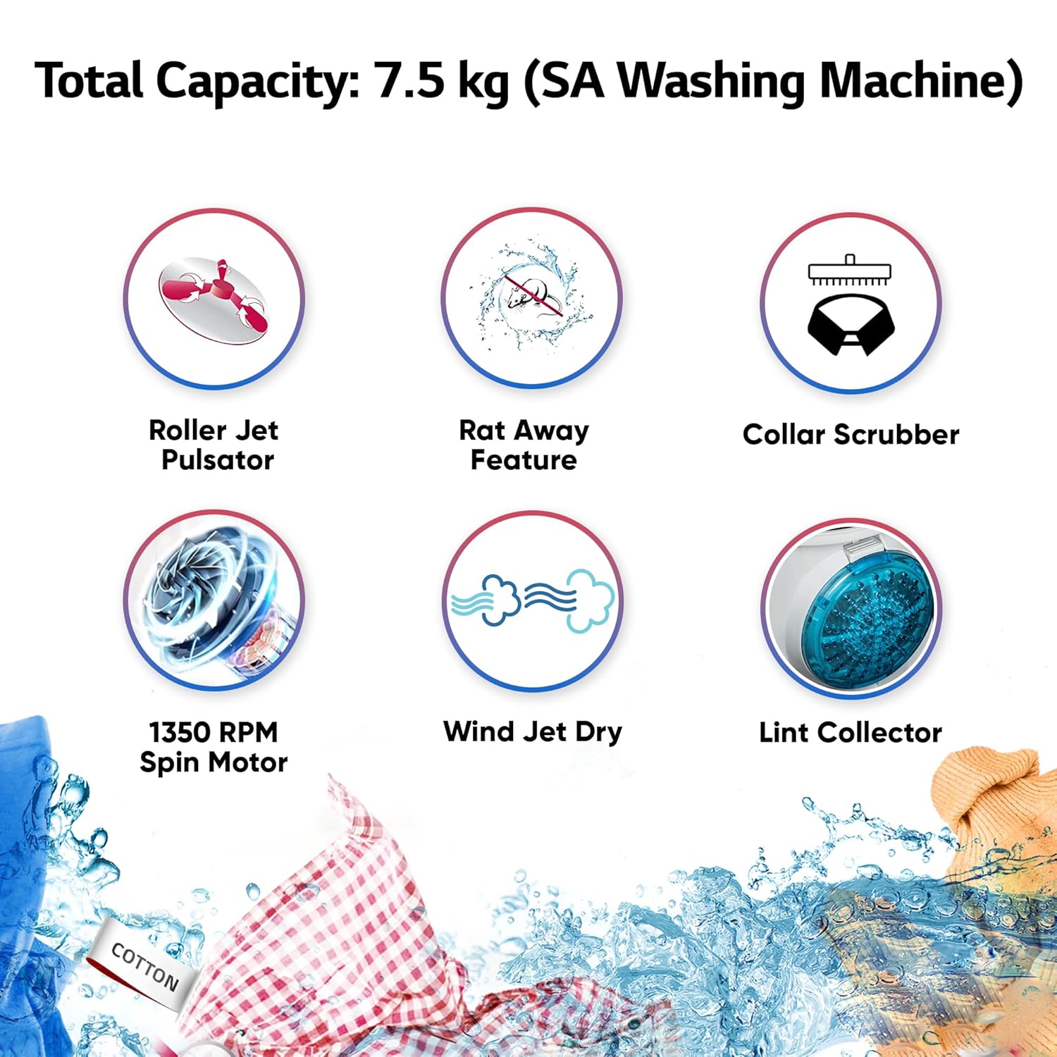 LG P7510RGAZ 7.5 kg 5 Star Wind jet dry Semi-Automatic Top Load Washing Machine ( Dark Gray, Roller Jet Pulsator) Mahajan Electronics Online