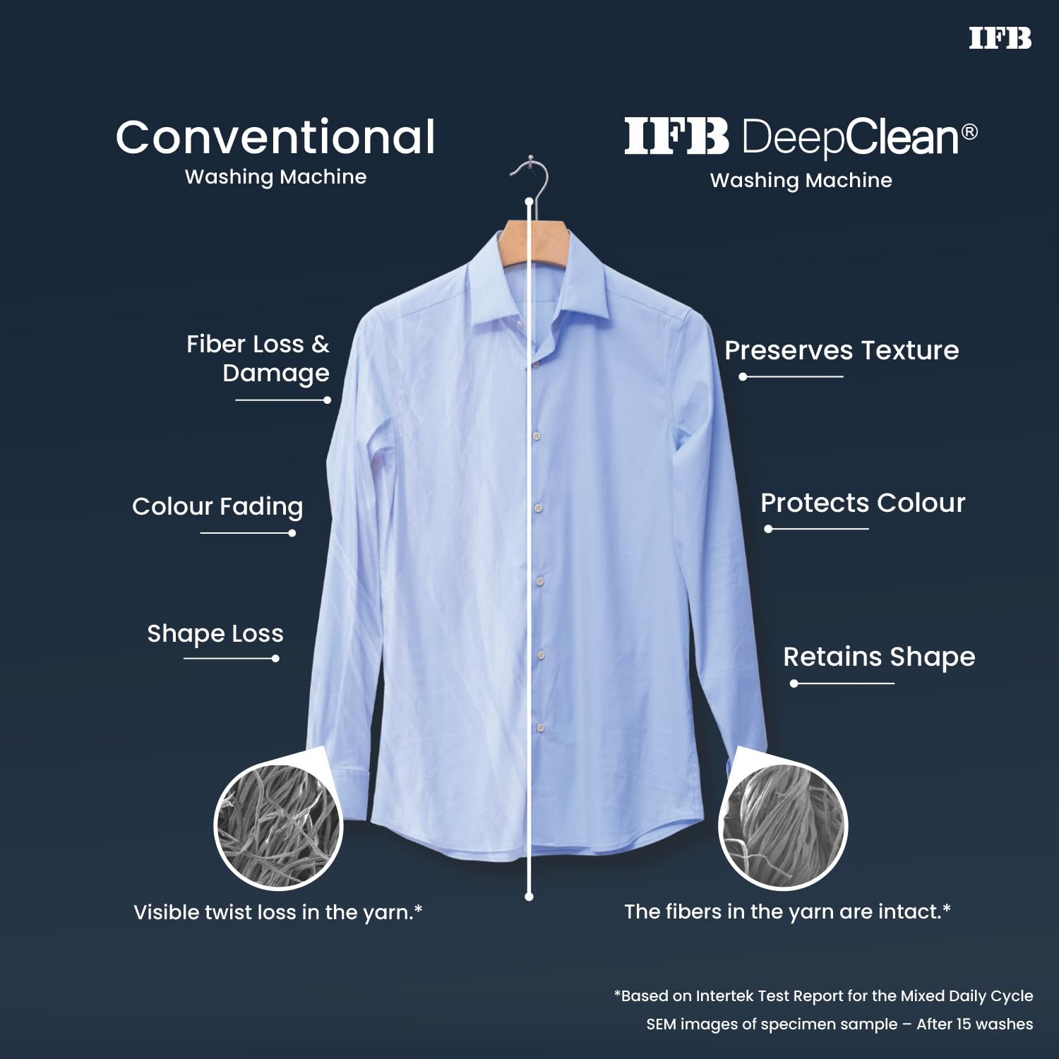 IFB TL801MG1 8 Kg 5 Star with Deep Clean® Technology, AI Powered, Fully Automatic Top Load Washing Machine ( ActivMix, Aqua Energie, Med Grey) Mahajan Electronics Online