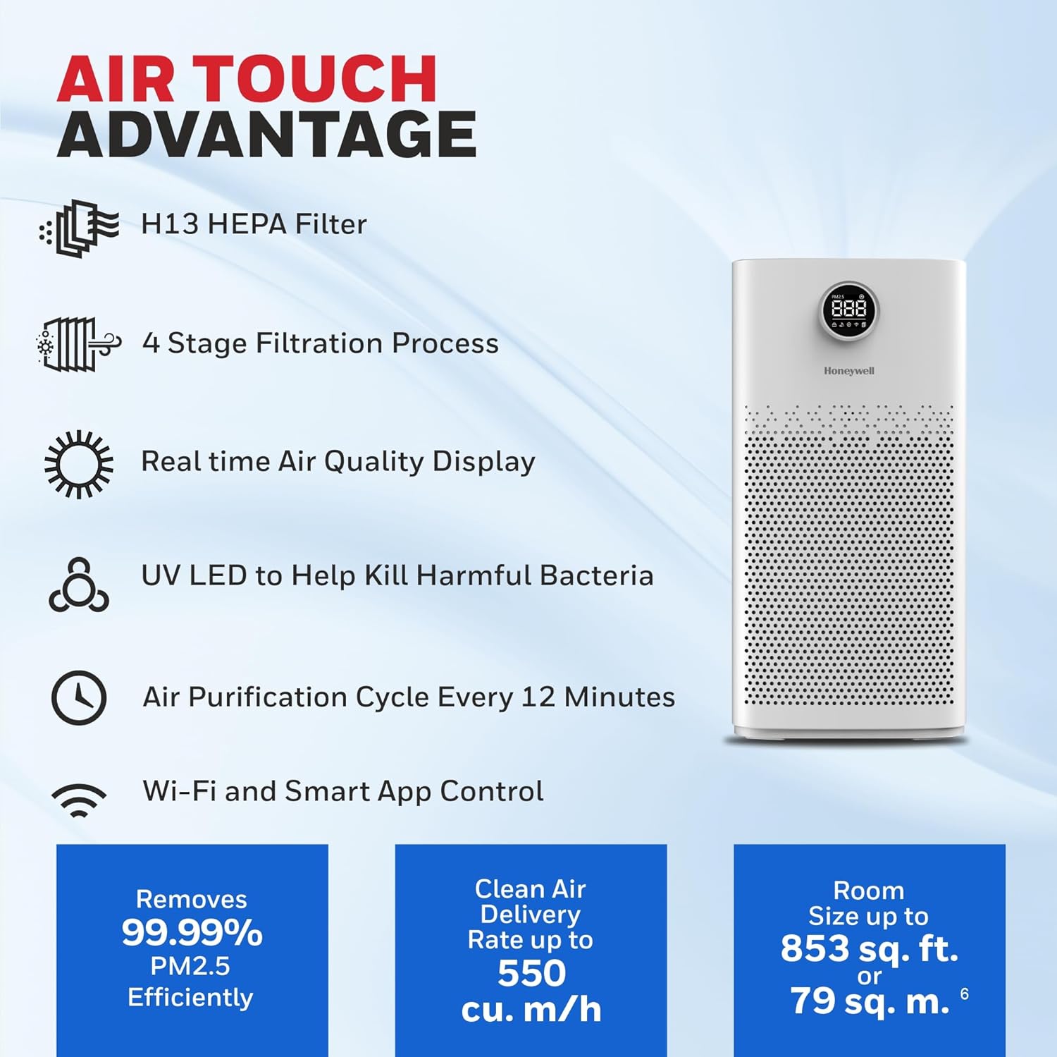 Honeywell Air Touch P2 Indoor Air Purifier, Anti-Bacterial, H13 HEPA Filter Mahajan Electronics Online