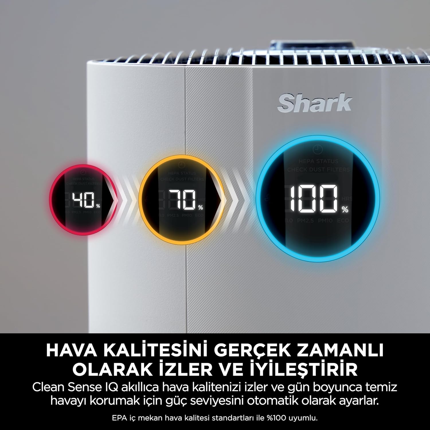Shark HP150EU NeverChange Up to 5 Years Air Purifier for Home, Bedroom, Space Coverage 60m2, 5-Year HEPA Filter Catches 99.97% of Allergens, Pollen, Pet Chips, Silent LED Display, White Mahajan Electronics Online