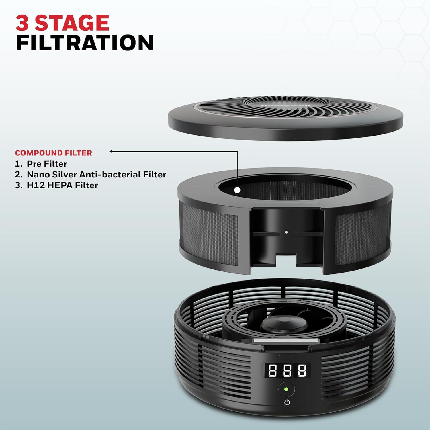 Honeywell New Launched Move Pure 4 Car Air Purifier, 3-in-1 Filtration, HEPA filter, removes 99.99% of PM2.5 & PM10, odour, VOCs, dust, smoke, & harmful bacteria, 2XUSB ports, Compact & Easy Install Mahajan Electronics Online