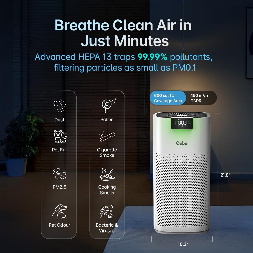 Qubo Smart Air Purifier Q600 for Home by Hero Group | 600 Sqft | 99.99% Allergen Removal | HEPA H13 | 15000 Hrs Filter Life | App & Voice Control | Energy Saving | Ultra-Quiet BLDC Motor (White) Mahajan Electronics Online
