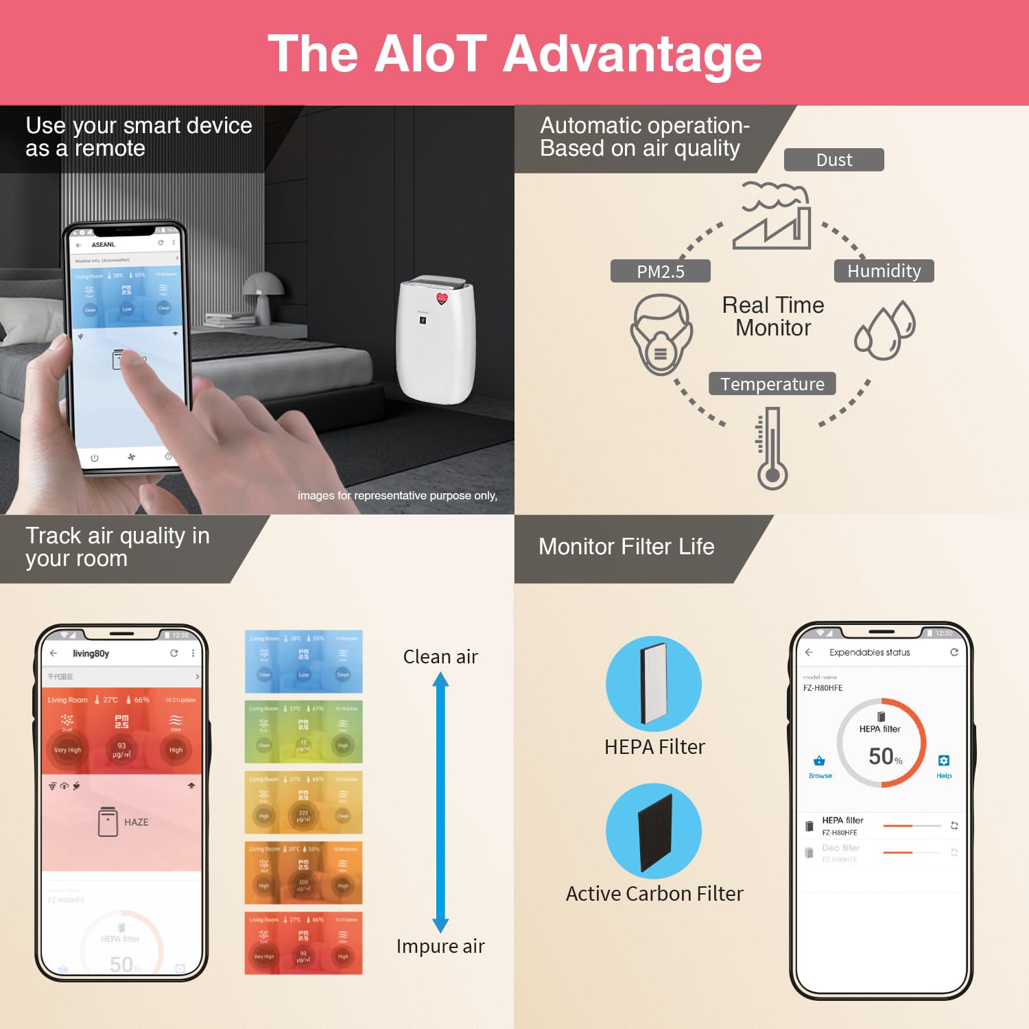 SHARP FP-J52M-W Air Purifier for Home | Wi-Fi Connectivity, HEPA, Carbon & Pre Filters, PM 2.5 Display | Real Time Indicator for Air Quality, Temperature, Humidity, Filter Life and Change Indicator Mahajan Electronics Online